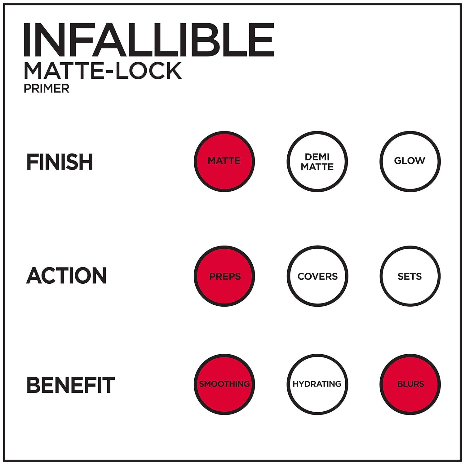LOREAL INFAILLIBLE MATTIFYING PRIMER - Image 3